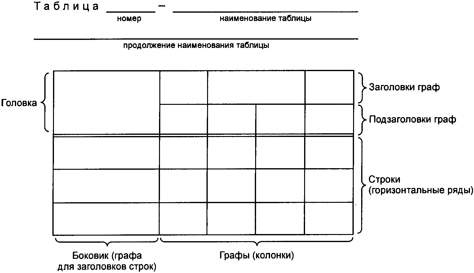 "ГОСТ 1.5-2001. Межгосударственный стандарт. Межгосударственная система стандартизации. Стандарты межгосударственные, правила и рекомендации по межгосударственной стандартизации. Общие требования к построению, изложению, оформлению, содержанию и обозначению" (введен в действие Постановлением Госстандарта России от 10.04.2002 N 145-ст) (ред. от 28.12.2018)