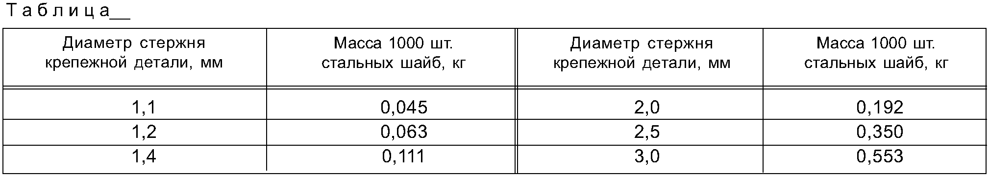 "ГОСТ 1.5-2001. Межгосударственный стандарт. Межгосударственная система стандартизации. Стандарты межгосударственные, правила и рекомендации по межгосударственной стандартизации. Общие требования к построению, изложению, оформлению, содержанию и обозначению" (введен в действие Постановлением Госстандарта России от 10.04.2002 N 145-ст) (ред. от 28.12.2018)