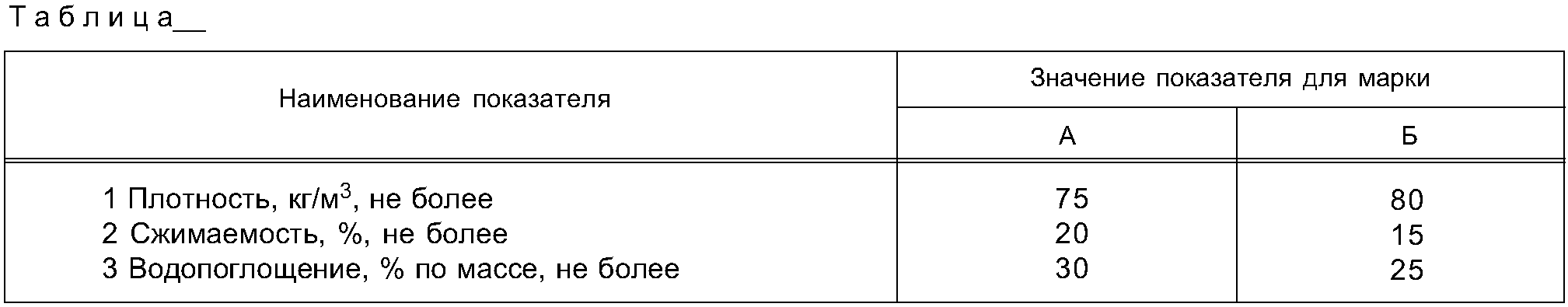 "ГОСТ 1.5-2001. Межгосударственный стандарт. Межгосударственная система стандартизации. Стандарты межгосударственные, правила и рекомендации по межгосударственной стандартизации. Общие требования к построению, изложению, оформлению, содержанию и обозначению" (введен в действие Постановлением Госстандарта России от 10.04.2002 N 145-ст) (ред. от 28.12.2018)