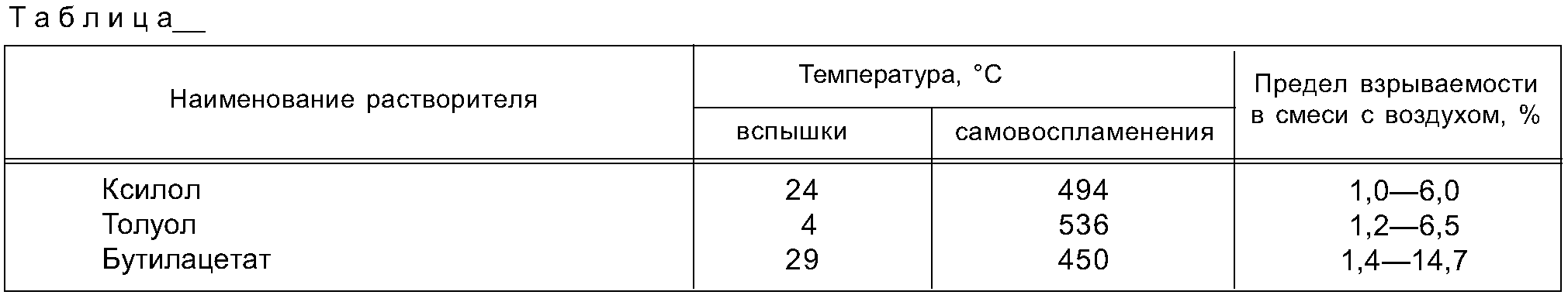 "ГОСТ 1.5-2001. Межгосударственный стандарт. Межгосударственная система стандартизации. Стандарты межгосударственные, правила и рекомендации по межгосударственной стандартизации. Общие требования к построению, изложению, оформлению, содержанию и обозначению" (введен в действие Постановлением Госстандарта России от 10.04.2002 N 145-ст) (ред. от 28.12.2018)