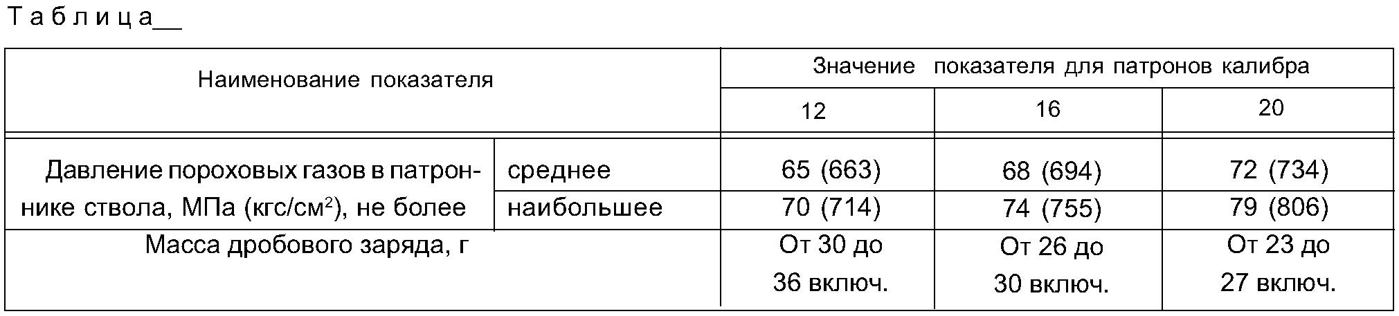 "ГОСТ 1.5-2001. Межгосударственный стандарт. Межгосударственная система стандартизации. Стандарты межгосударственные, правила и рекомендации по межгосударственной стандартизации. Общие требования к построению, изложению, оформлению, содержанию и обозначению" (введен в действие Постановлением Госстандарта России от 10.04.2002 N 145-ст) (ред. от 28.12.2018)