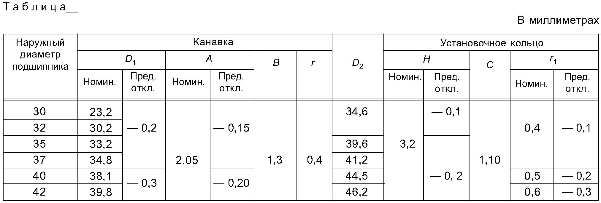 "ГОСТ 1.5-2001. Межгосударственный стандарт. Межгосударственная система стандартизации. Стандарты межгосударственные, правила и рекомендации по межгосударственной стандартизации. Общие требования к построению, изложению, оформлению, содержанию и обозначению" (введен в действие Постановлением Госстандарта России от 10.04.2002 N 145-ст) (ред. от 28.12.2018)