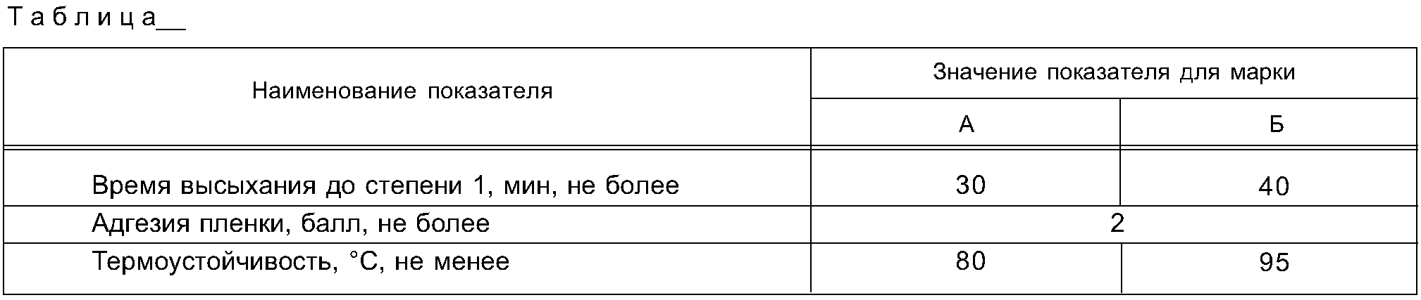 "ГОСТ 1.5-2001. Межгосударственный стандарт. Межгосударственная система стандартизации. Стандарты межгосударственные, правила и рекомендации по межгосударственной стандартизации. Общие требования к построению, изложению, оформлению, содержанию и обозначению" (введен в действие Постановлением Госстандарта России от 10.04.2002 N 145-ст) (ред. от 28.12.2018)