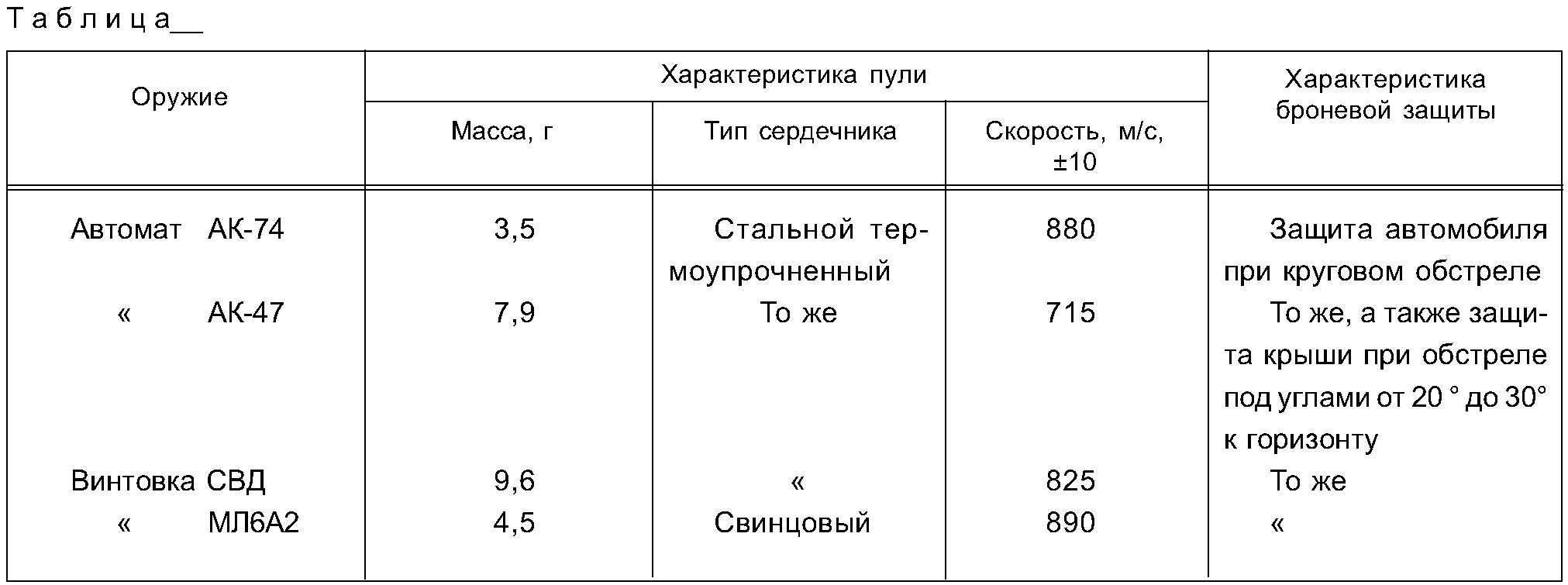 "ГОСТ 1.5-2001. Межгосударственный стандарт. Межгосударственная система стандартизации. Стандарты межгосударственные, правила и рекомендации по межгосударственной стандартизации. Общие требования к построению, изложению, оформлению, содержанию и обозначению" (введен в действие Постановлением Госстандарта России от 10.04.2002 N 145-ст) (ред. от 28.12.2018)