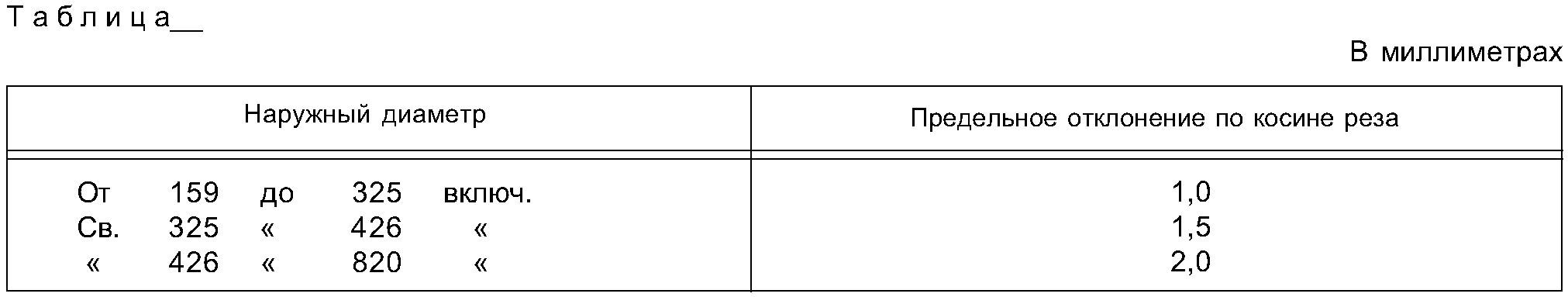 "ГОСТ 1.5-2001. Межгосударственный стандарт. Межгосударственная система стандартизации. Стандарты межгосударственные, правила и рекомендации по межгосударственной стандартизации. Общие требования к построению, изложению, оформлению, содержанию и обозначению" (введен в действие Постановлением Госстандарта России от 10.04.2002 N 145-ст) (ред. от 28.12.2018)