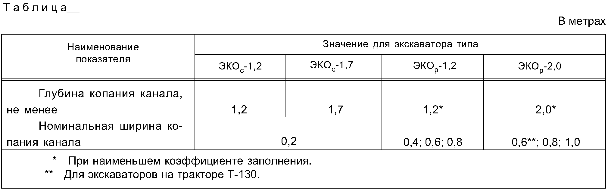 "ГОСТ 1.5-2001. Межгосударственный стандарт. Межгосударственная система стандартизации. Стандарты межгосударственные, правила и рекомендации по межгосударственной стандартизации. Общие требования к построению, изложению, оформлению, содержанию и обозначению" (введен в действие Постановлением Госстандарта России от 10.04.2002 N 145-ст) (ред. от 28.12.2018)