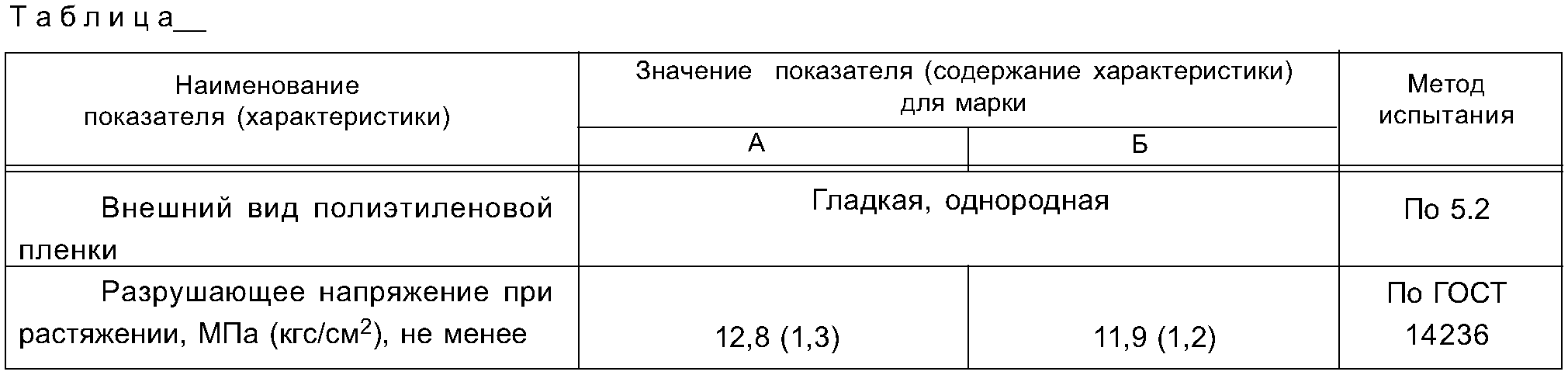 "ГОСТ 1.5-2001. Межгосударственный стандарт. Межгосударственная система стандартизации. Стандарты межгосударственные, правила и рекомендации по межгосударственной стандартизации. Общие требования к построению, изложению, оформлению, содержанию и обозначению" (введен в действие Постановлением Госстандарта России от 10.04.2002 N 145-ст) (ред. от 28.12.2018)