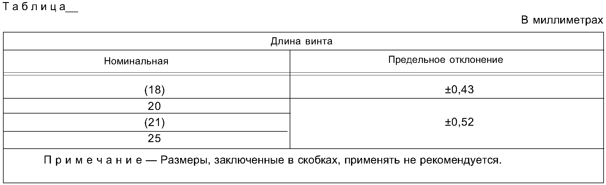 "ГОСТ 1.5-2001. Межгосударственный стандарт. Межгосударственная система стандартизации. Стандарты межгосударственные, правила и рекомендации по межгосударственной стандартизации. Общие требования к построению, изложению, оформлению, содержанию и обозначению" (введен в действие Постановлением Госстандарта России от 10.04.2002 N 145-ст) (ред. от 28.12.2018)