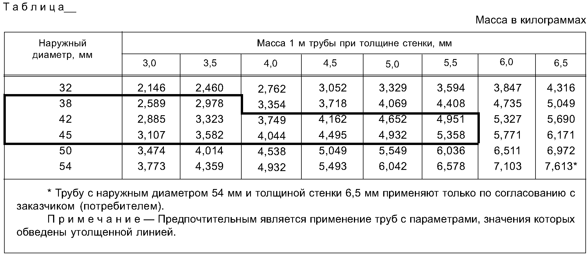 "ГОСТ 1.5-2001. Межгосударственный стандарт. Межгосударственная система стандартизации. Стандарты межгосударственные, правила и рекомендации по межгосударственной стандартизации. Общие требования к построению, изложению, оформлению, содержанию и обозначению" (введен в действие Постановлением Госстандарта России от 10.04.2002 N 145-ст) (ред. от 28.12.2018)