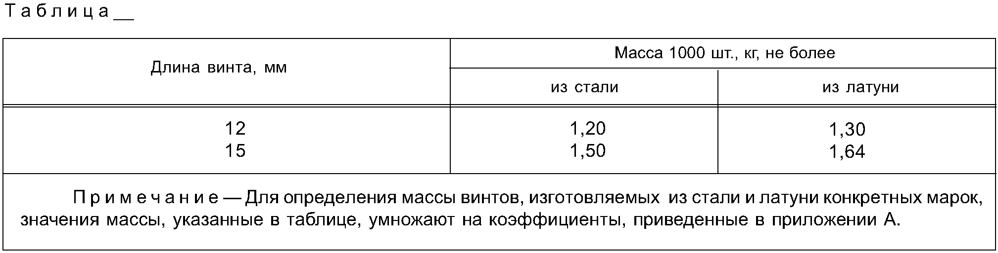 "ГОСТ 1.5-2001. Межгосударственный стандарт. Межгосударственная система стандартизации. Стандарты межгосударственные, правила и рекомендации по межгосударственной стандартизации. Общие требования к построению, изложению, оформлению, содержанию и обозначению" (введен в действие Постановлением Госстандарта России от 10.04.2002 N 145-ст) (ред. от 28.12.2018)